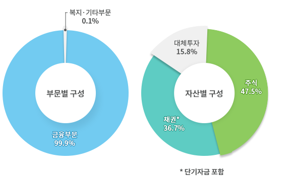 ι (ι 99.9%, Ÿι 0.1%), ڻ꺰  (ֽ 47.5%, ä 36.7%, ü 15.8%)